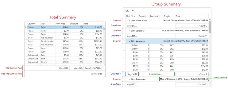  [WPF_DevExpress] DataGrid 시작하기 04. 그리드 요약(최댓값, 최솟값, 합계 등)