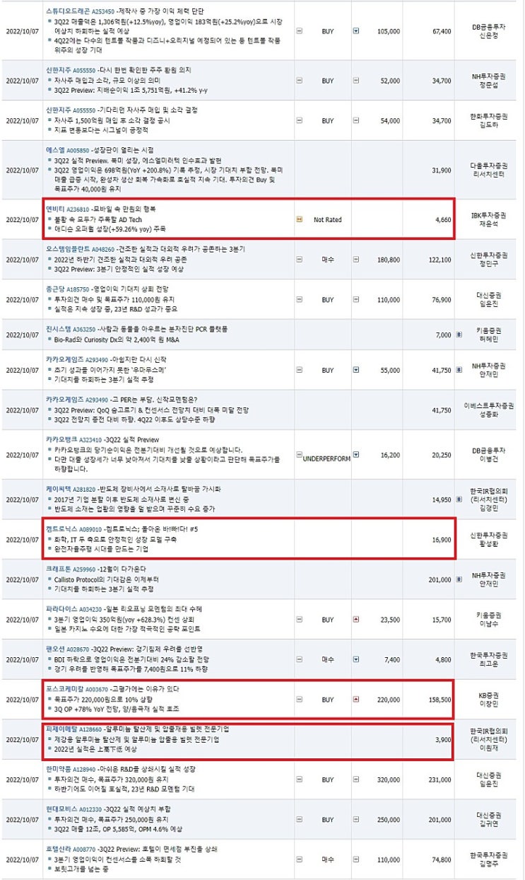  요약리포트 20221017