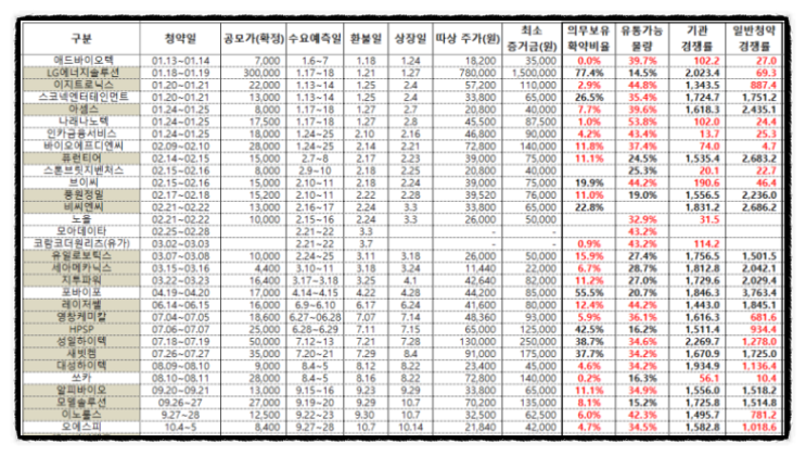 모델솔루션, 이노룰스 상장일 따상 (동시호가 시초가 매도 방법 유리할수도)