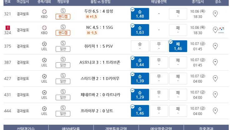 프로토 10/6일 목요일 유로파 적중 몇장