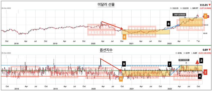 7월부터 빈번해지는 매도포지션 붕괴 현상 원인