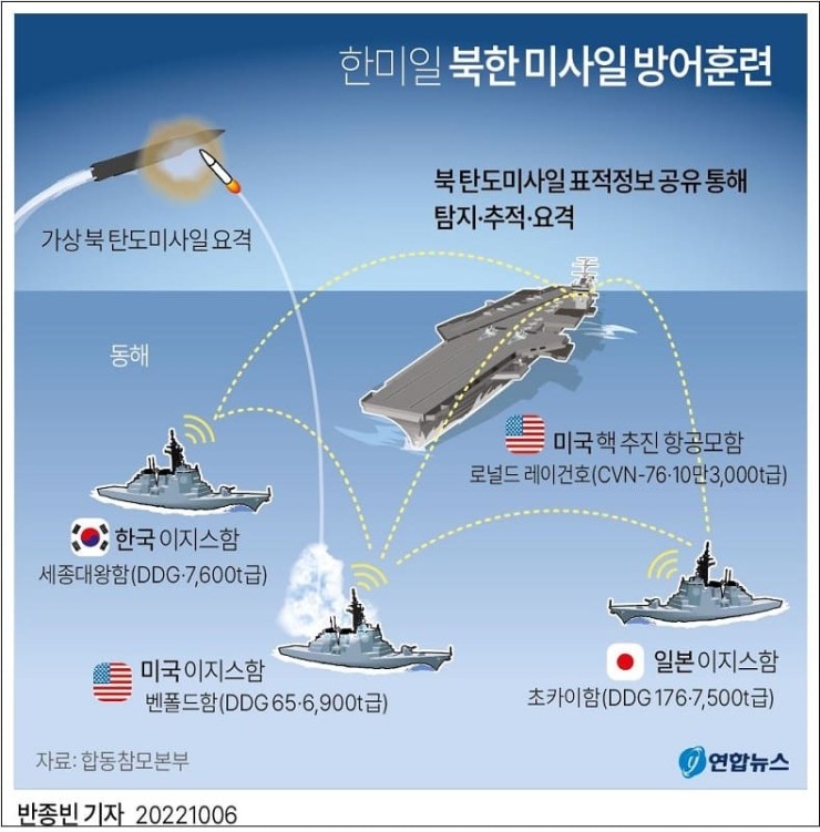 한미일 북한 미사일 방어훈련 ㅣ 해안감시레이더-Ⅱ 개발