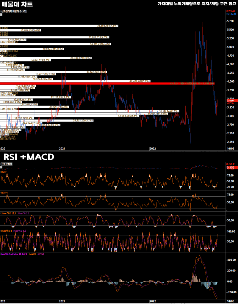 2022-10-06 신화인터텍(056700) - 퀀트 종목 분석 : 네이버 블로그