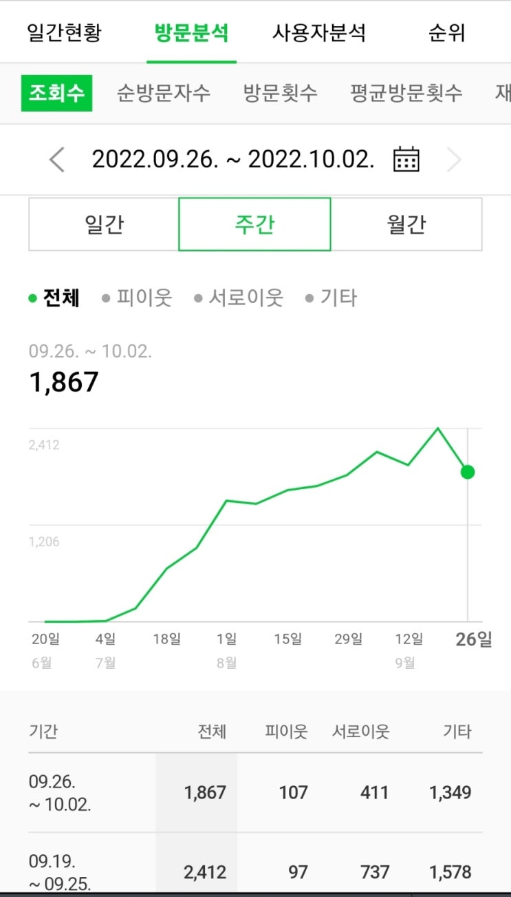  100 100 1000 챌린지 12주차 - 습관인건가?!