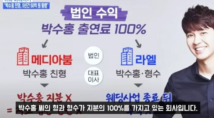 "내가 죽어야 끝나나요" 박수홍 가족의 소름 끼치는 보험금 납입 내역 (영상) "내가 죽어야 끝나나요" 박수홍 가족의 소름 끼치는 보험금 납입 내역 (영상)