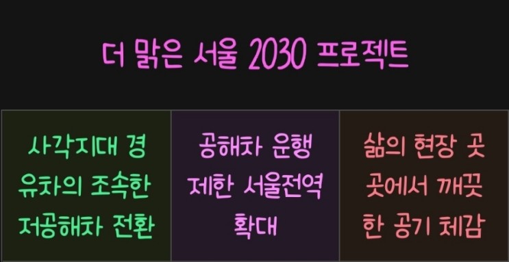 더맑은 서울 2030 프로젝트 - 차량 등급확인