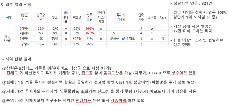경남. 거제 파헤치기 1 경남. 거제 파헤치기 1