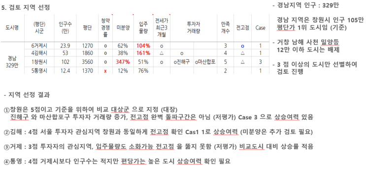 경남. 거제 파헤치기 1