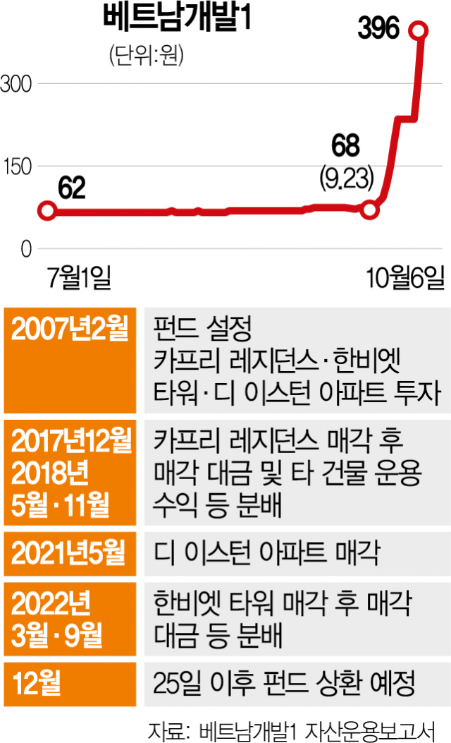 '베트코인' 아시나요…500% 폭등, 너도나도 '폭탄 돌리기' '베트코인' 아시나요…500% 폭등, 너도나도 '폭탄 돌리기'