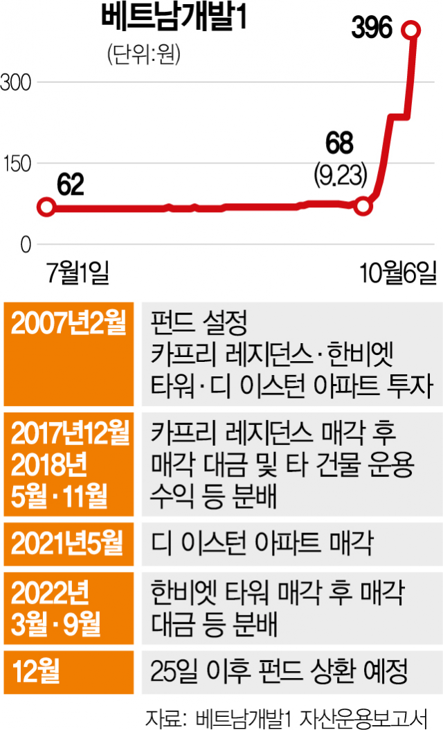 '베트코인' 아시나요…500% 폭등, 너도나도 '폭탄 돌리기'