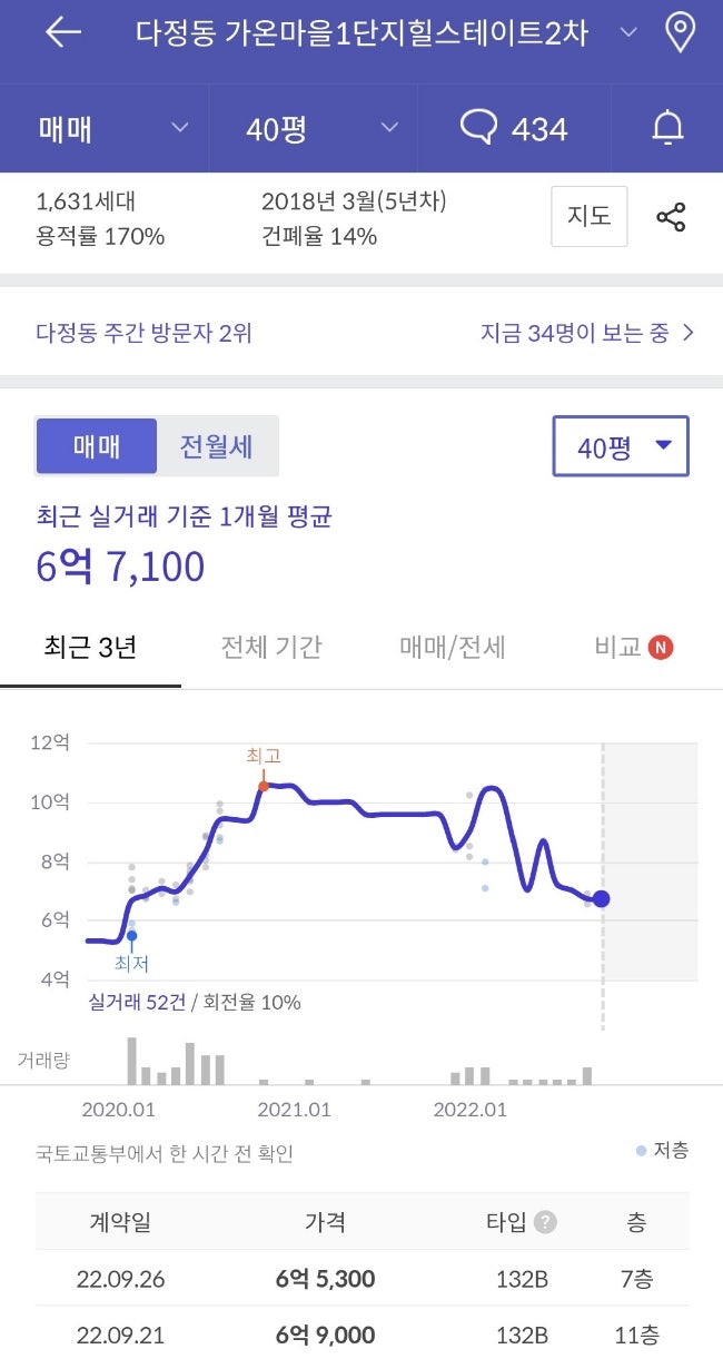  세종도 결국은 규제가 해제될 것, 그럼 언제?