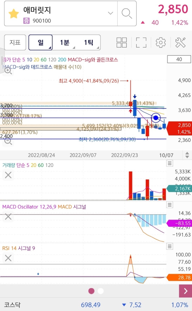  애머릿지 주가분석 마리화나 관련주 미 의회 마리화나 합법화 추진