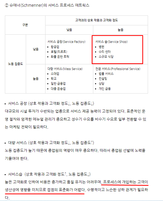  슈매너의 서비스 프로세스 매트릭스 이론 및 문제풀이 (SMAT 모듈C)