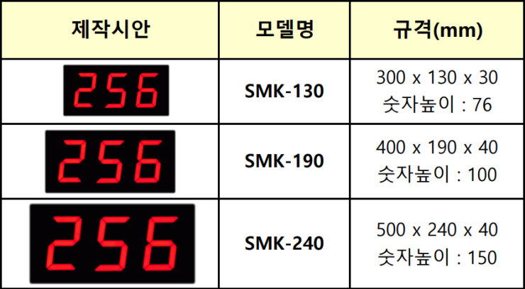  남한산성 순교성지 성가번호판 설치사례[성가번호 안내판,성가판]