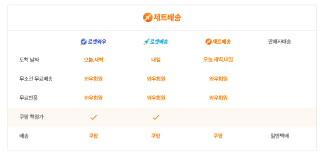  쿠팡 꿀팁 #8 세일즈 확장을 위한 방법 #2