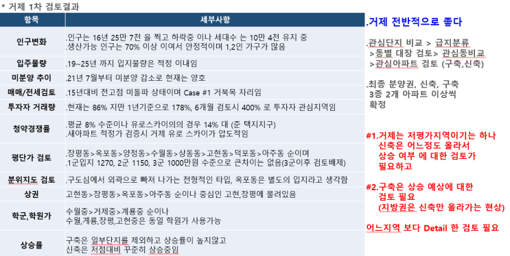 경남. 거제 파헤치기 2 경남. 거제 파헤치기 2