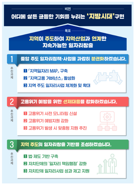 지역고용 활성화 계획 발표_고용노동부 지역고용 활성화 계획 발표_고용노동부
