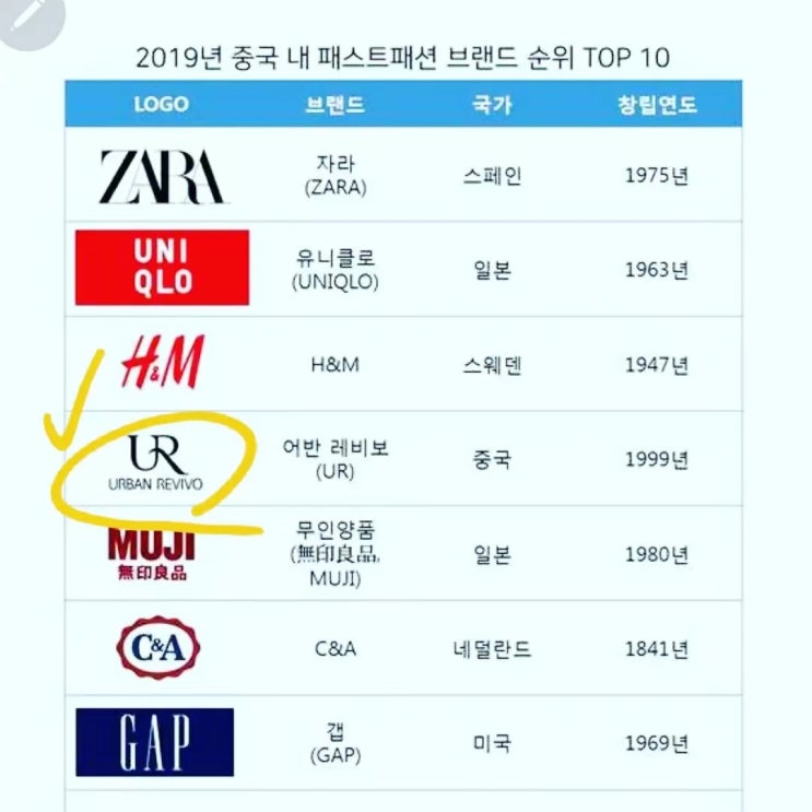  중국광저우 의류 제작 ) 중국 의류 제작 기반을 다른 시각으로 봐야하는 이유