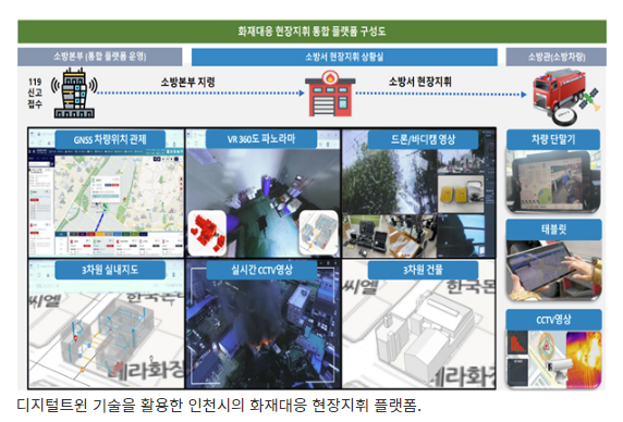 디지털트윈 소사이어티 발족…활용도 높인다_국토교통부_국토교통부 디지털트윈 소사이어티 발족…활용도 높인다_국토교통부_국토교통부
