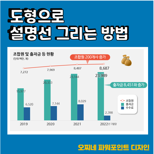  [파워포인트 디자인] 설명선은 도형으로 직접 그려요.