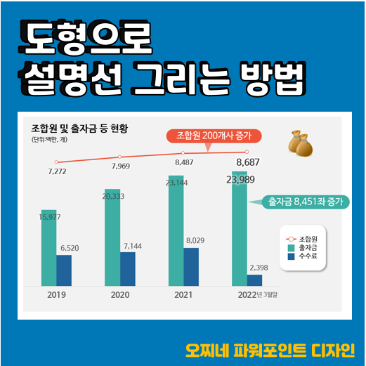 [파워포인트 디자인] 설명선은 도형으로 직접 그려요.