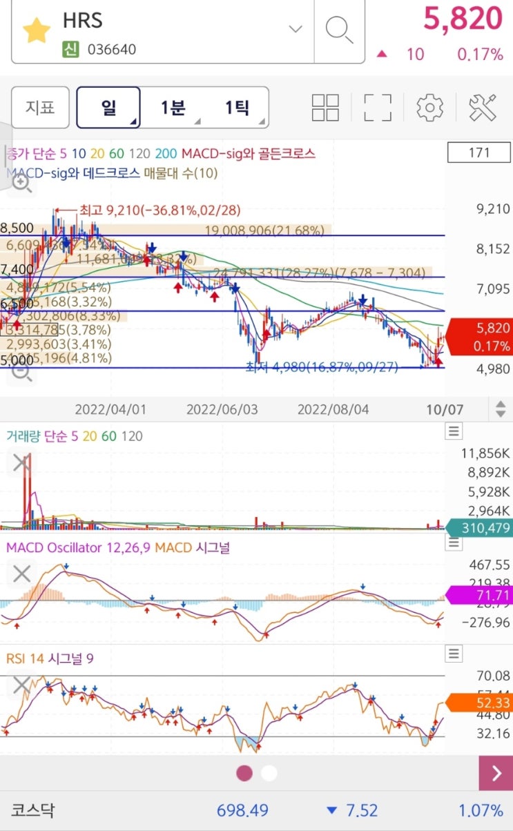  HRS 주가분석 핵전쟁 방독면 실리콘 관련주 신공장 건설로 4배 이상 성장예상