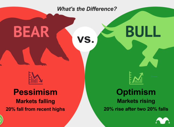 주식용어공부 베어마켓랠리란? 뜻 (불 Bull 마켓) 주식용어공부 베어마켓랠리란? 뜻 (불 Bull 마켓)