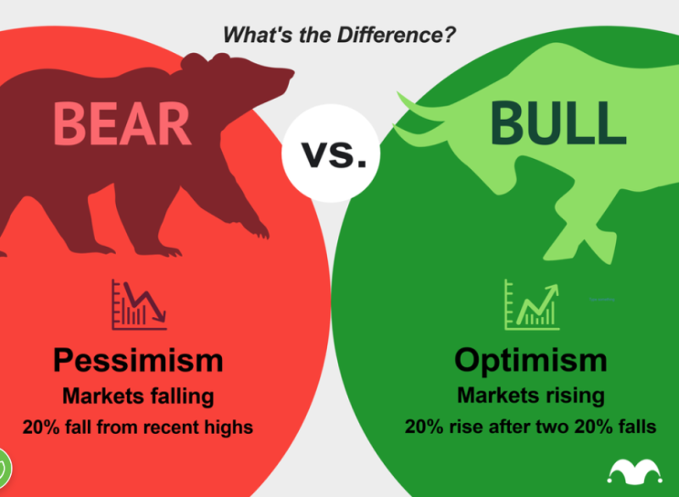 주식용어공부 베어마켓랠리란? 뜻 (불 Bull 마켓)