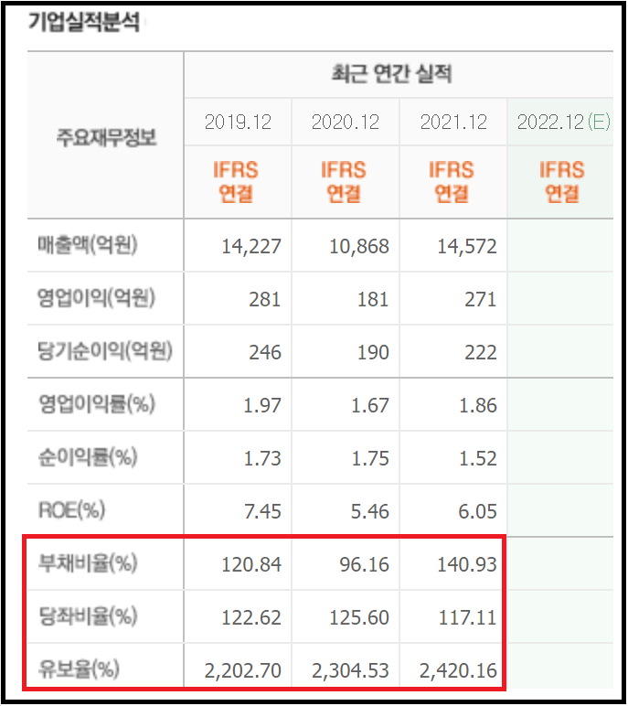  네이버금융 - 부채비율, 당좌비율, 유보율 5분만에 이해하기