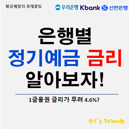 정기예금 금리비교하고 목돈 굴리자(feat. 우리은행, 케이뱅크, 신한은행)