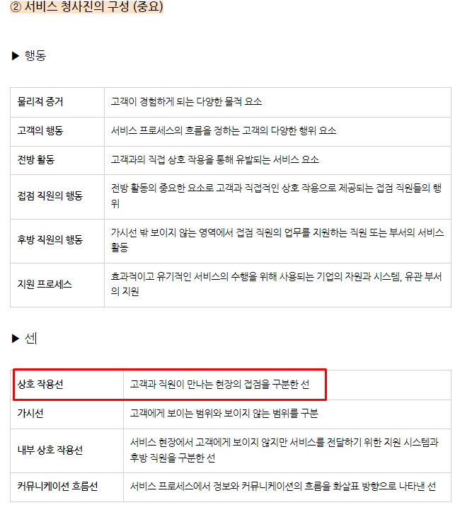  서비스 청사진 (SMAT 모듈C)