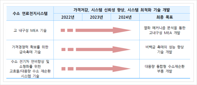  수소 연료전지시스템, 신재생에너지