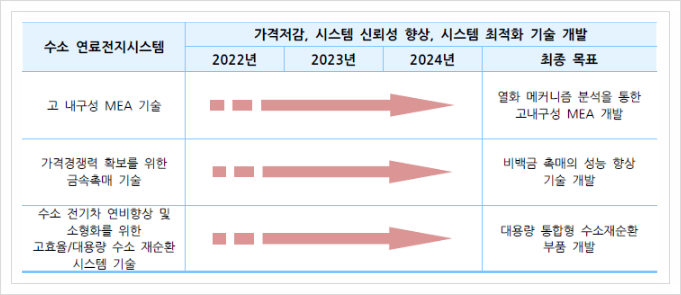 수소 연료전지시스템, 신재생에너지