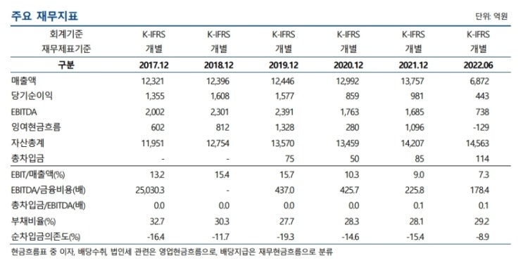  한전KPS, 해외 프로젝트 부담에도 영업수익성 유지 전망