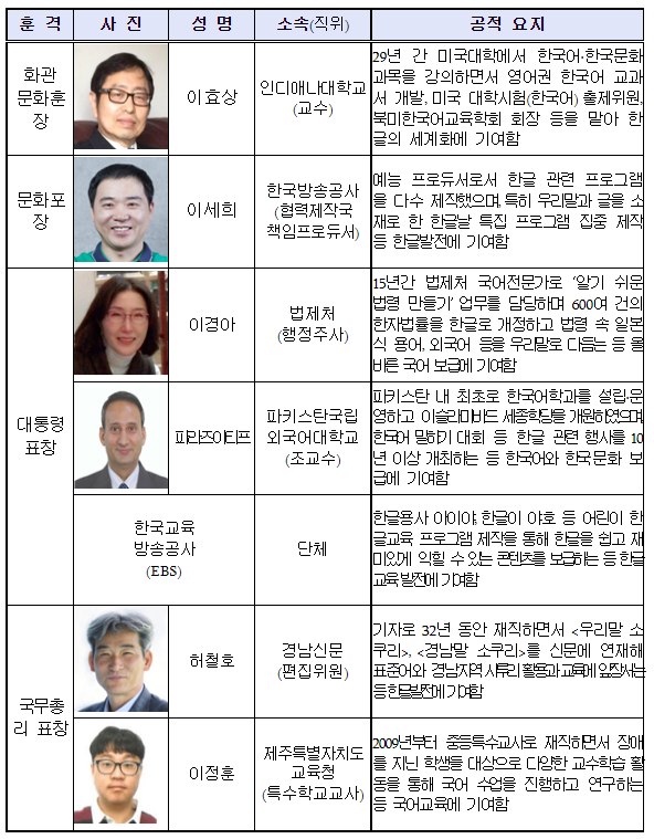 576돌 한글날 경축식 개최_행정안전부 576돌 한글날 경축식 개최_행정안전부