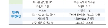제9회 사하전국독서경진대회 일반부 장려상 수상하다(2020.10.22. 치트키 조르바)