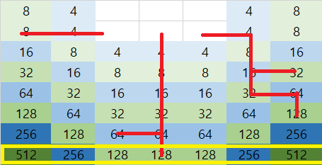  [고양이정원 게임 꿀팁] Animal rescue 고양이구하기 최단거리, 공구통 레벨별 비교(너프 최신버전)