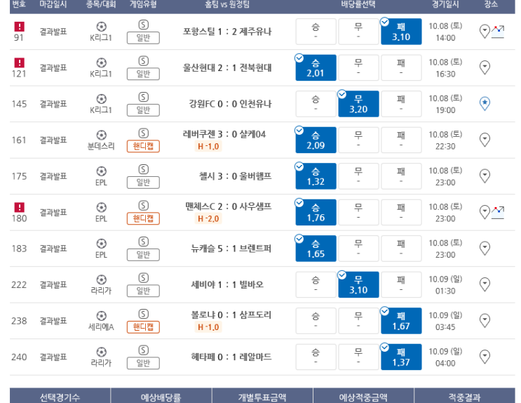 프로토 10/8일 토요일 해축 10폴더 적중 등