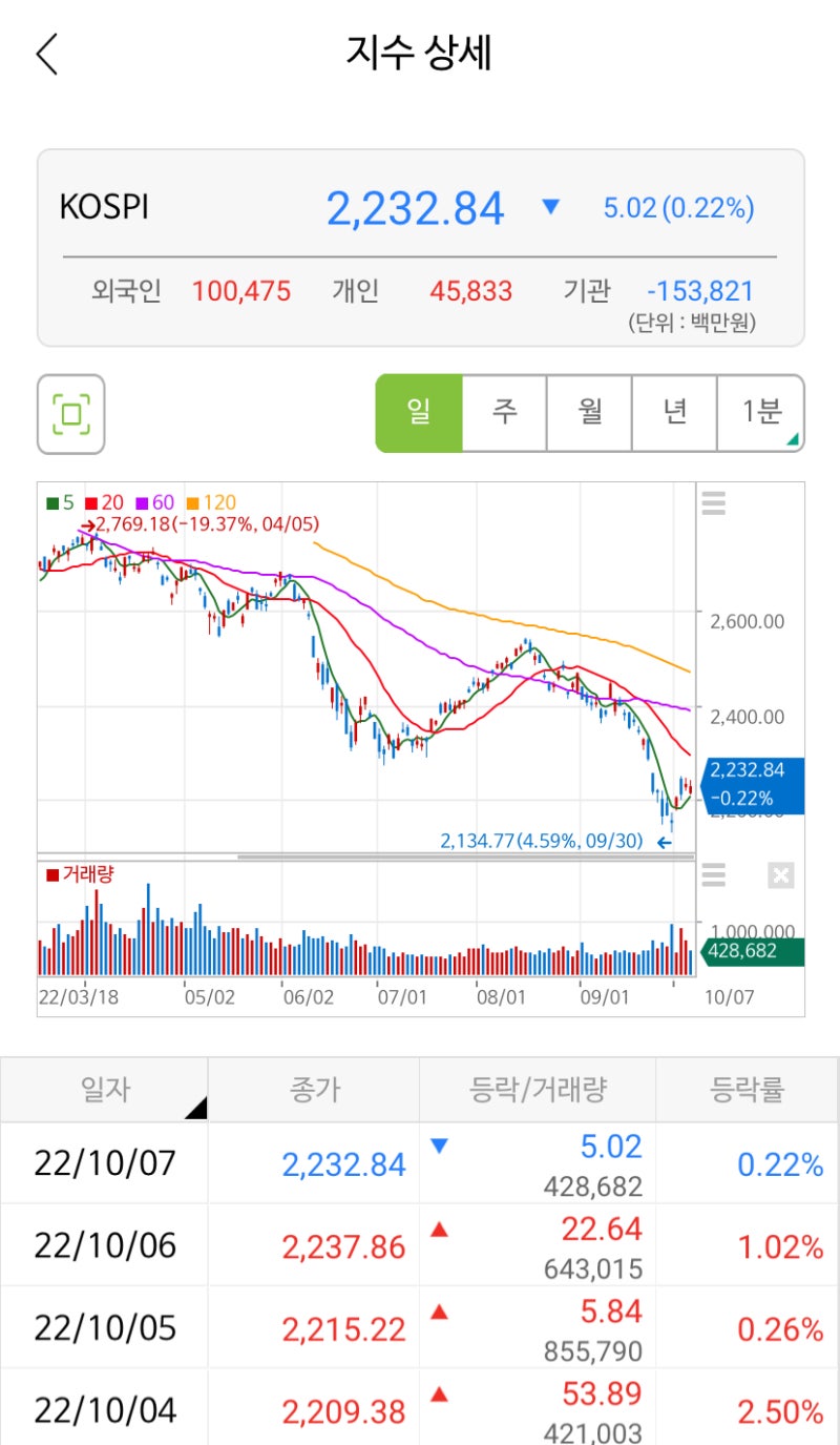 미국주식 배당귀족주 총정리 : 네이버 블로그