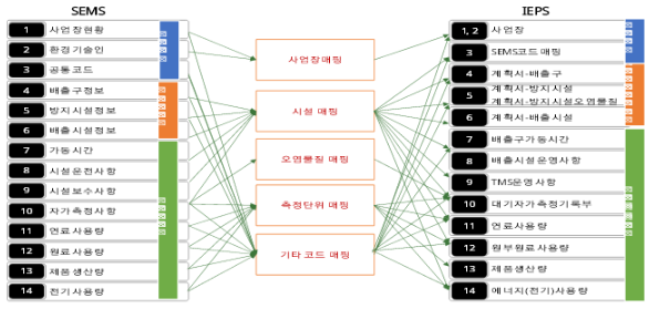 통합관리사업장, 기록 및 보존 자료 작성 쉬워진다_환경부 통합관리사업장, 기록 및 보존 자료 작성 쉬워진다_환경부