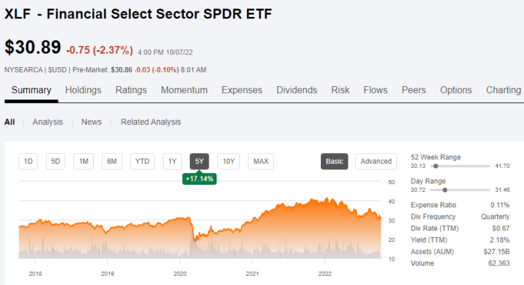 필수소비재 , 달러 투자 미국 ETF