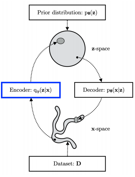  (딥 러닝) Variational AutoEncoder 개념