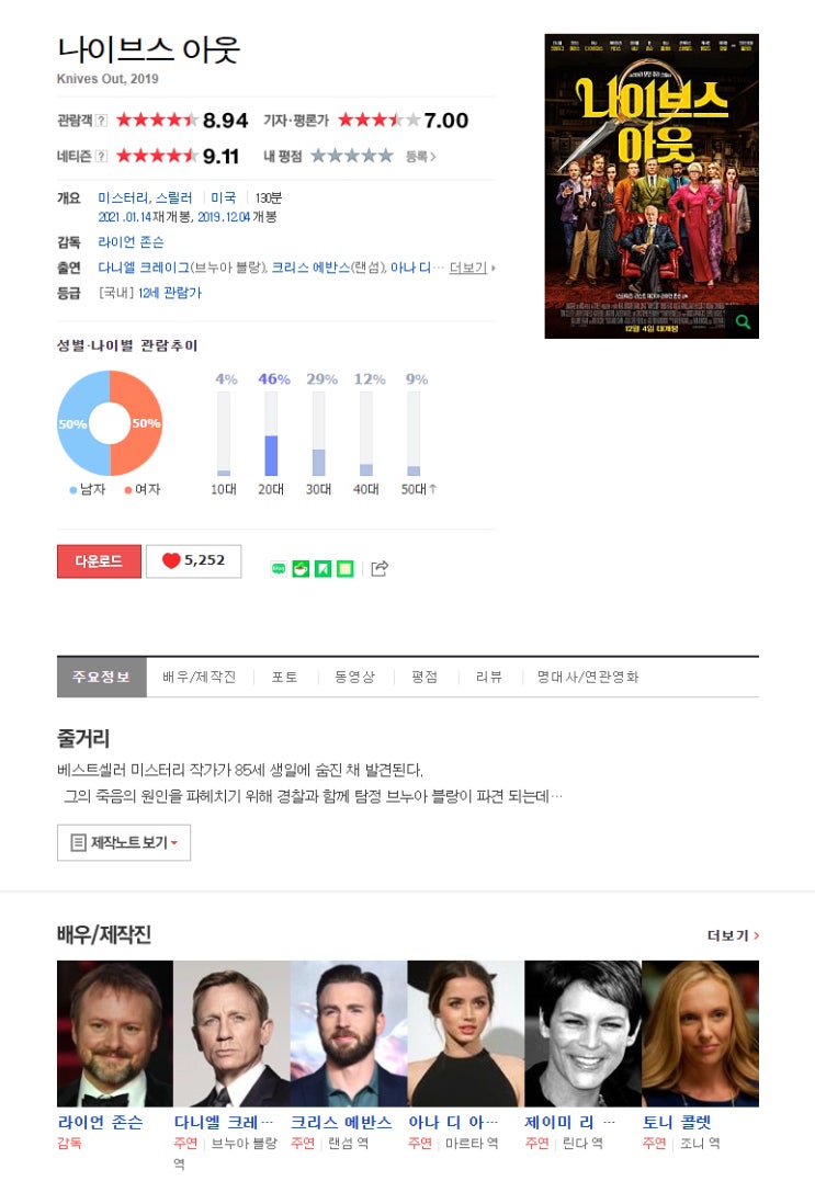  (영화) 나이브스 아웃