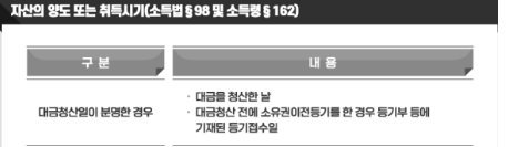  조정지역 1가구 2주택 부부공동명의 아파트 양도소득세 101개 쉽게 계산하기(feat 양도소득세율)-집 매매 세금 다주택자 양도세 완화 절세 실거주2년 비과세 면제 조건 1주택