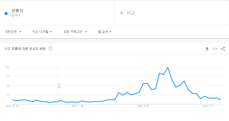  쿠팡 꿀팁 #11 시즌성 상품의 재고 관리 노하우