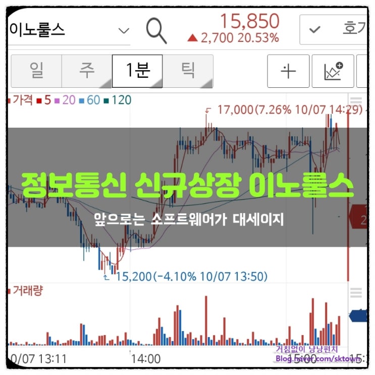  정보통신 신규 상장주 이노룰스 성장성이 기대되는 이유