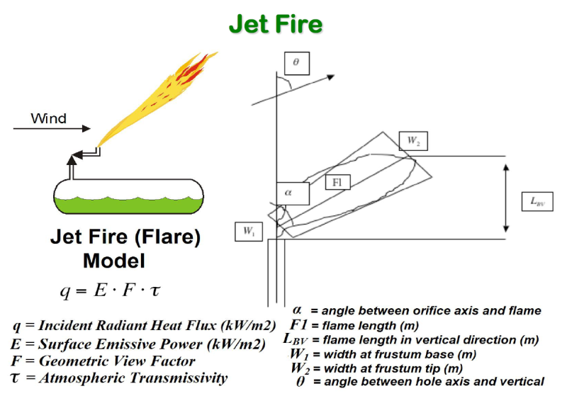 [가스기술사 Sub-Note] 5-3 화재(Pool Fire/Jet Fire/Flash Fire) : 네이버 블로그