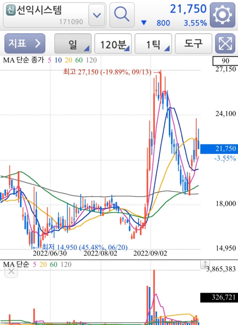 메타버스 관련주 TOP5 간단정리 (선익시스템,한빛소프트,알체라,자이언트스텝,엠게임) : 네이버 블로그