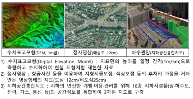  국토부,  디지털트윈 공간정보로 집중호우 피해 예방 ㅣ 주택사업 규제 완화 등 국토교통 분야 규제개선