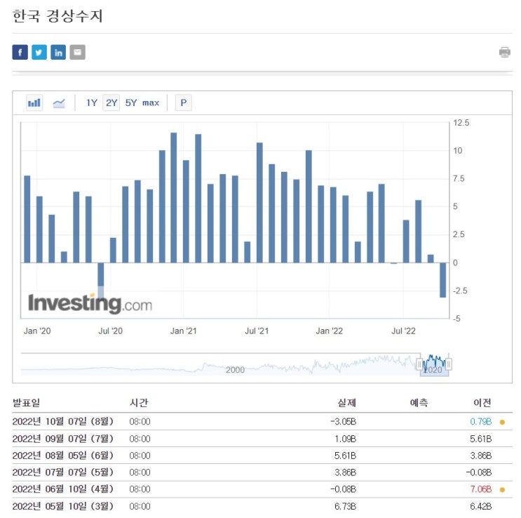  추경호 외환보유고 급감에도 "외환위기 가능성 매우 낮아", 위기의 삼성전자